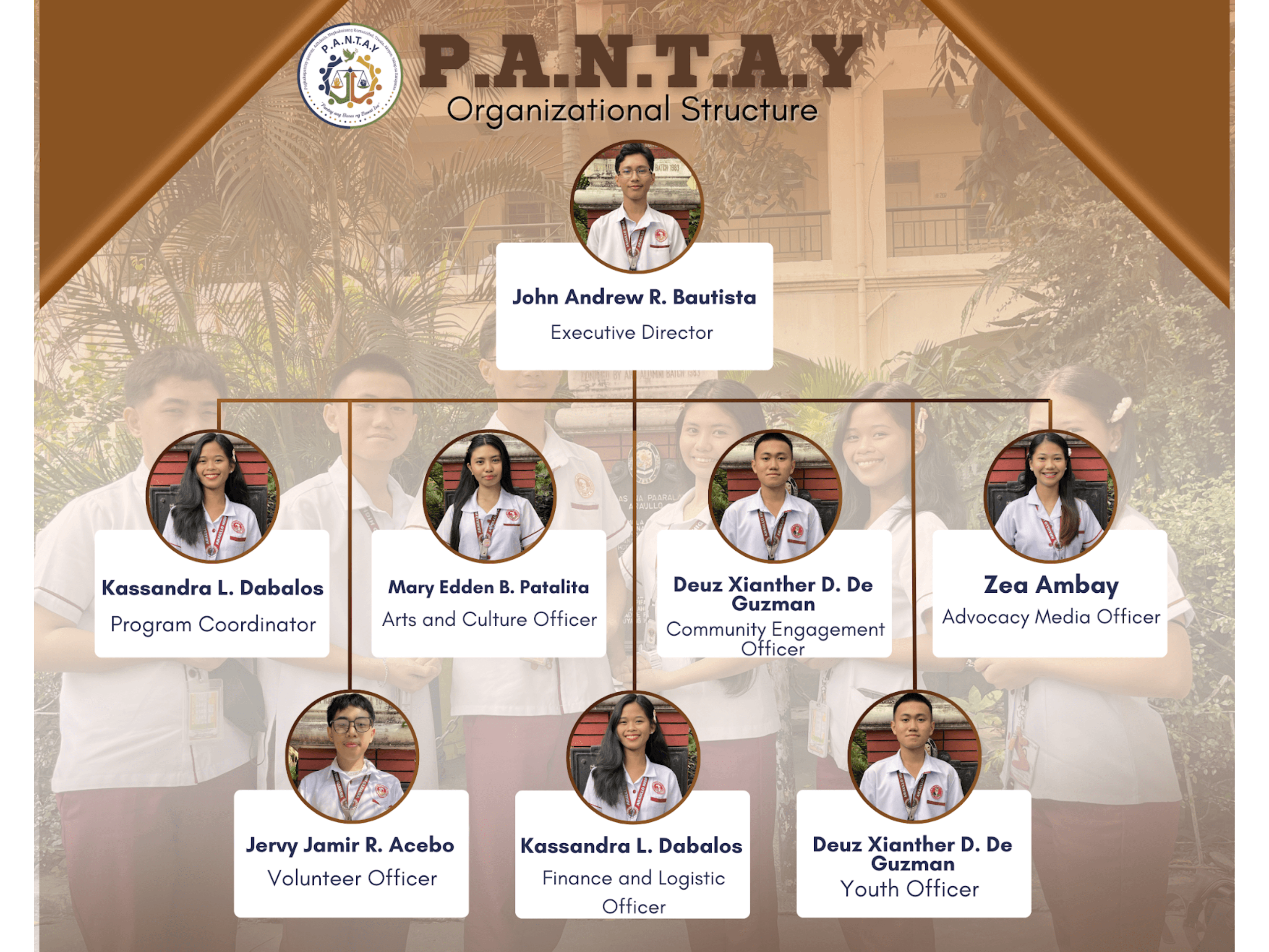 P.A.N.T.A.Y organizational structure and youth officers